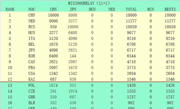 ”前瞻意甲解析：热那亚 vs 国际米兰时间：2023-12-30 3:45 星期六热那亚在17轮过后取得5胜4平8负的战绩，目前以19个积分排名意甲第14名位置。